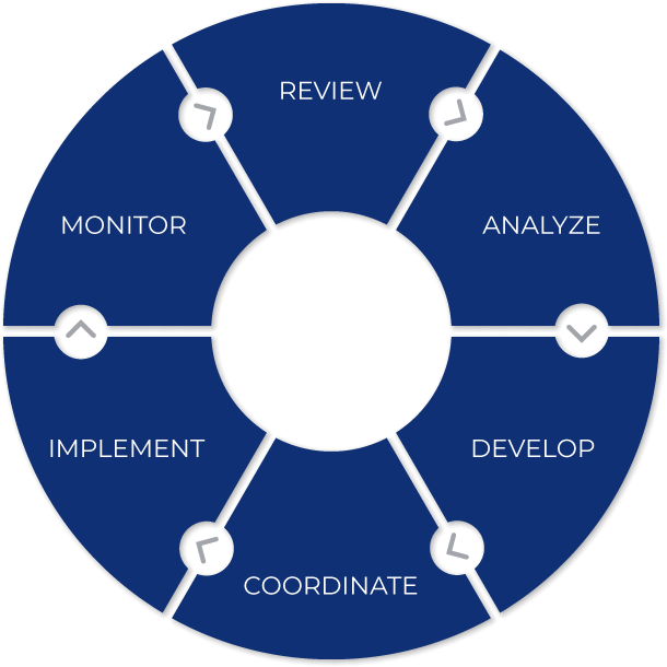 6 Step Process Graphic